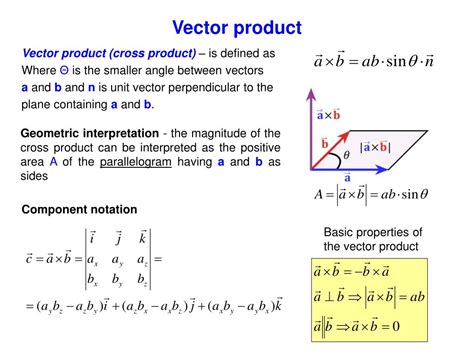 Vector Product Definition Photos