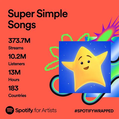 Super Simple Songs Net Worth How Much Money They Make On Youtube