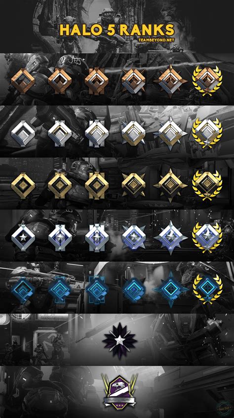 All Halo 5 Guardians Multiplayer Arena Ranks By Smcveigh92 On Deviantart