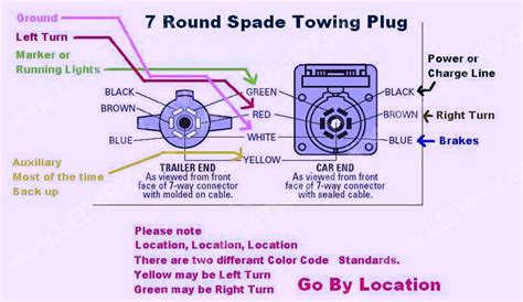 Posted by vlog agadir posted on 11:48 am with 275 comments. Pollak 12 705 wiring diagram diagram base website wiring ...