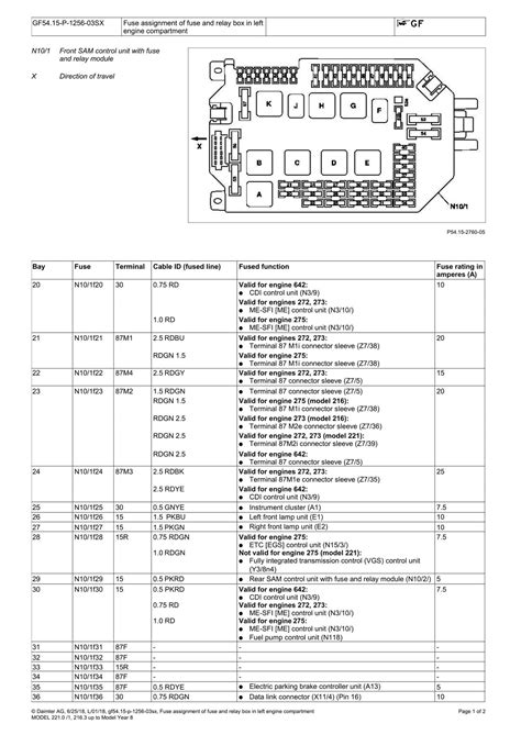 I can't find one anywhere, and why doesn't vw include itinerary their manual?? S550 Fuse Box Diagram