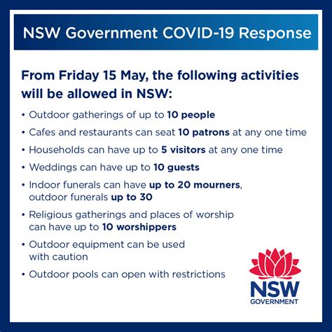 The governor has ordered everyone to wear a face mask in public spaces; NSW To Ease COVID-19 Restrictions This Friday - VintageFM