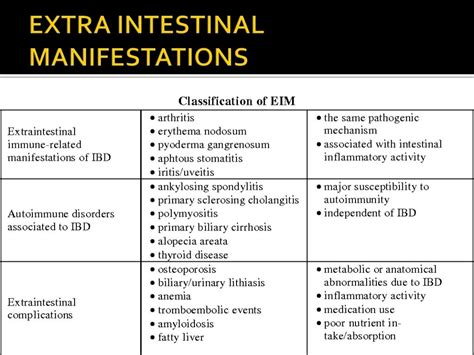 Extraintestinal Manifestations Of Ibd Inflammatory Bowel Disease A