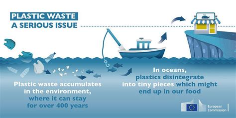 Worldoceansday Hashtag On Twitter Ocean Pollution Plastic Waste