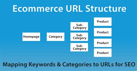 Ecommerce Site Structure And Urls For Better Seo 2023