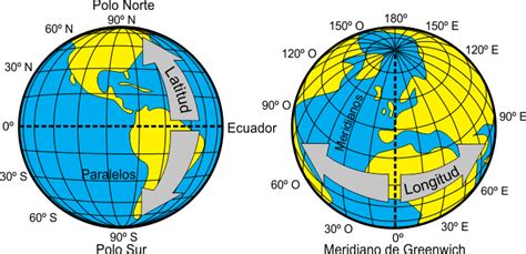 A gcs can give positions: ECO-EXPLORABYTES EN COOPERACIÓN: Las coordenadas