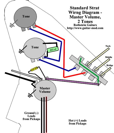5 Way Strat Switch Wiring Diagram
