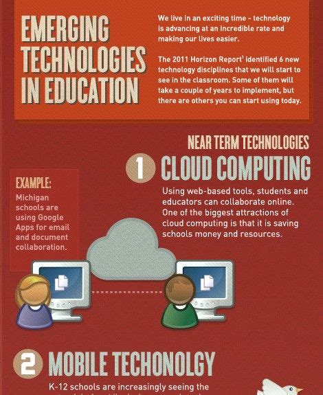 6 Emerging Educational Technologies Infographic Educational