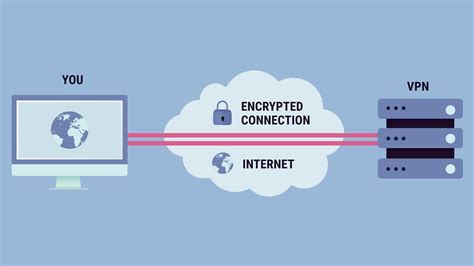 Vpn For Beginners Everything You Need To Know About Vpns