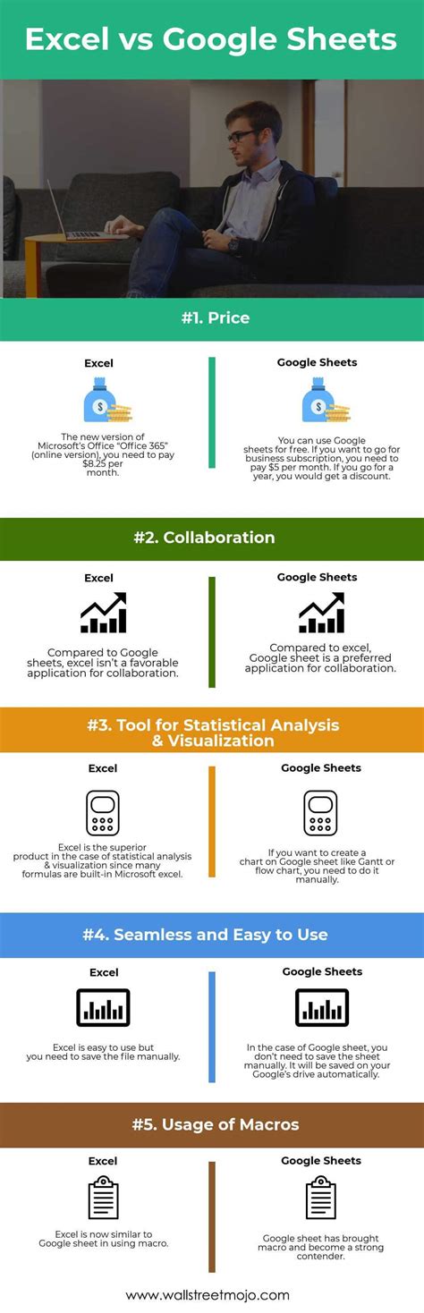 Open the workbook that has the sheets that you want to compare. Excel vs Google Sheets | Top 5 Best Differences (with ...
