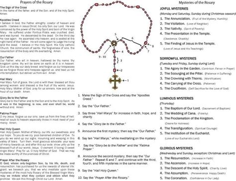Savesave rosary how to pray printable for later. How to Pray Rosary Prayer | Catholic faith | Praying the ...