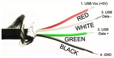 Usb 4 Wire Diagram How To Connect Your Usb Devices Like A Pro