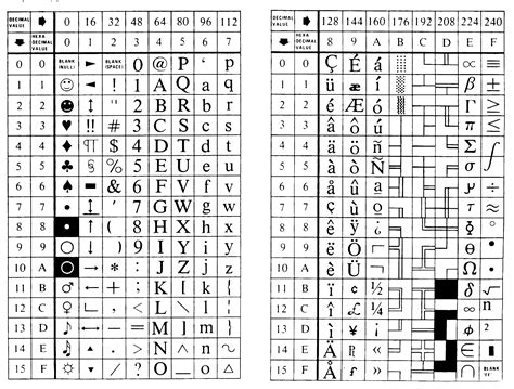 Keyboard Code Values