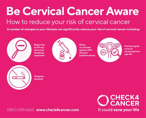 Cervical Cancer Causes Symptoms Stages Prevention