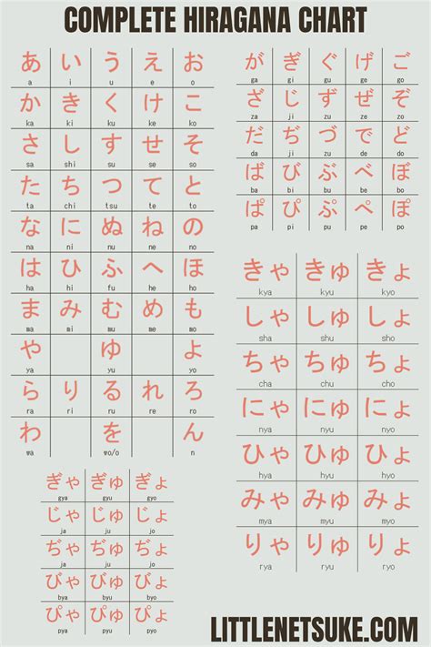 Complete Hiragana Chart Basic Japanese Words Hiragana Learn