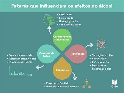 Fatos Sobre O álcool Proerd