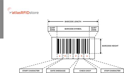 Barcode Symbology What Do I Need To Know And Why Is It Important