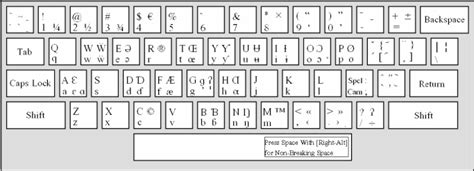 Cameroon Qwerty Unicode Keyboard Help