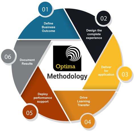Our Methodology | Optima