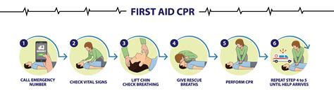 How To Perform Cpr On Adults Children And Infants