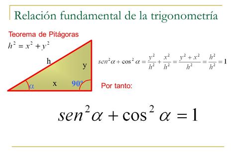 Funciones Trigonométricas El Profe Virtual
