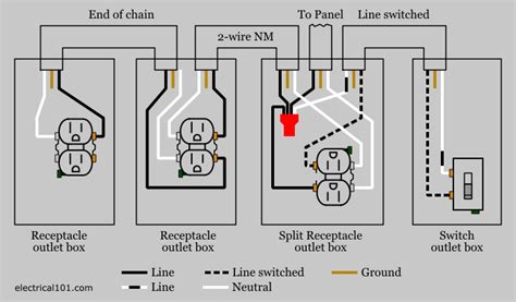 Electrical wiring explained wiring diagram. Split Recepticle Wiring - Electrical 101