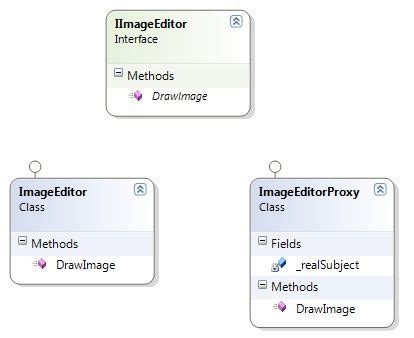 In proxy design pattern, a proxy object provide a surrogate or placeholder for another object to control access to it which we create due to many reasons. Proxy Pattern Class Diagram | Proxy pattern, Learning ...