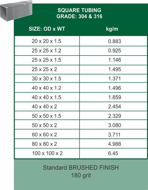 Steel Square Tube Thickness Chart