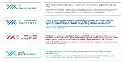 Hangi ilde ne iş var? YÖK Atlas güncellendi - Memurlar.Net