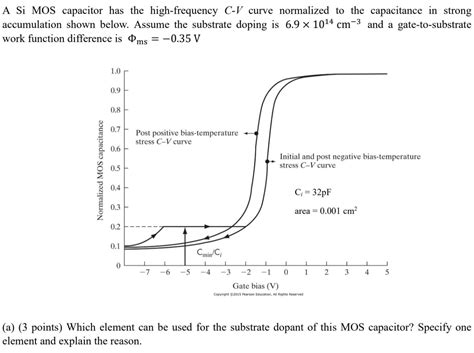 Solved A Si Mos Capacitor Has The High Frequency C V Curve