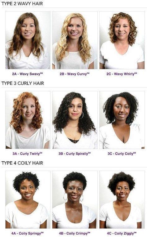 Hey Curly Girls Know Your Curl Type Hair Chart Curly Hair Styles