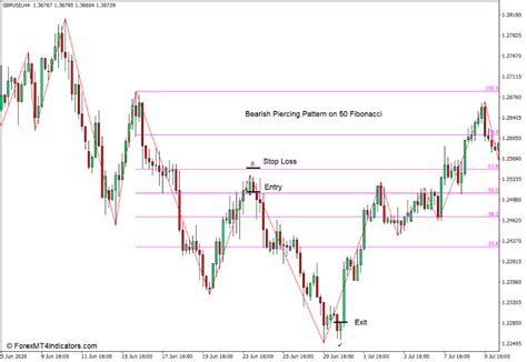 High Low Zigzag Indicator For Mt4 Forex News