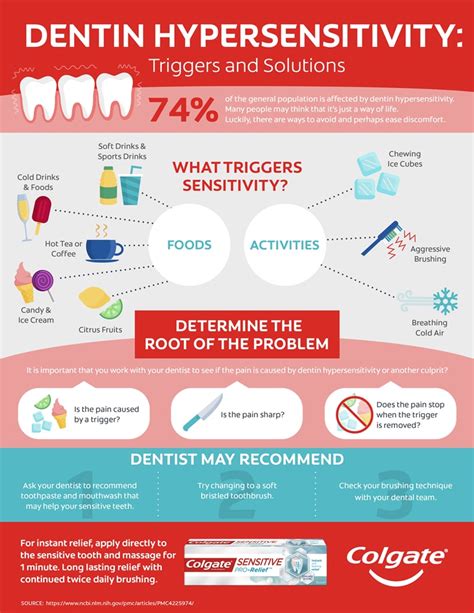 infographic on dentin hypersensitivity for patient education