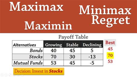 47 Free Table Vs Matrix Pdf Printable Docx Download Zip Matrixtable