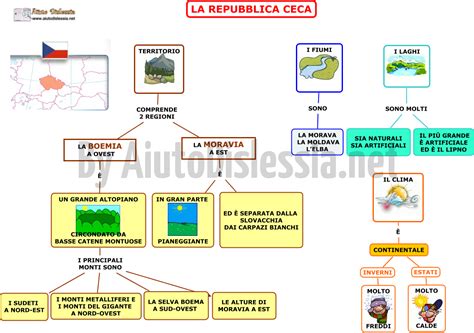 La repubblica ceca è una nazione dell'europa centrale. La Repubblica Ceca 2ª media | AiutoDislessia.net