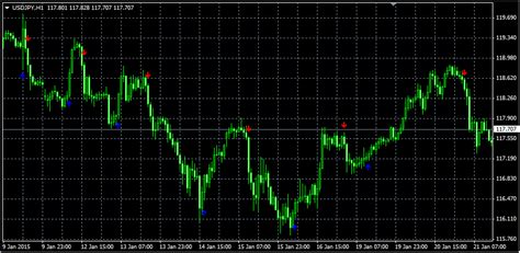 Download Price Channel Signal Indicator For Mt4 Forexprofitway L The