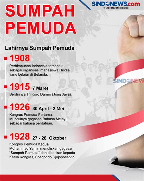 Arti Penting Nama Indonesia Dalam Perjuangan Pergerakan Nasional