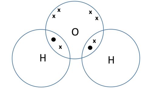 Covalent Bonding Dot And Cross Diagrams Graphite
