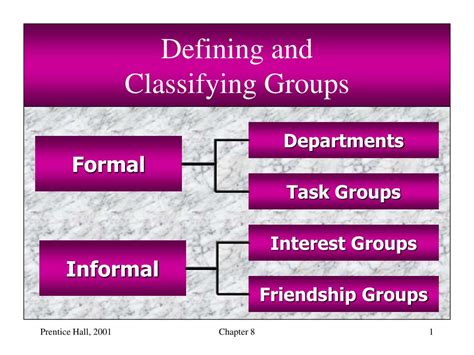 PPT - Defining and Classifying Groups PowerPoint Presentation, free download - ID:3020792