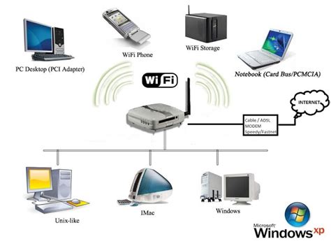 Wifi Intricacies And 50 Funny Clever Best Wifi Network