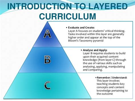 Layered Curriculum Professional Development For Teachers