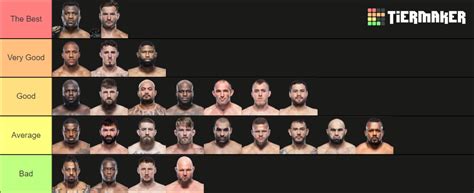 Ufc Heavyweight Division Rankings Tier List Community Rankings