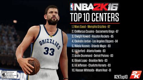 Top 5 Centers In Nba 2k16 Nlsc