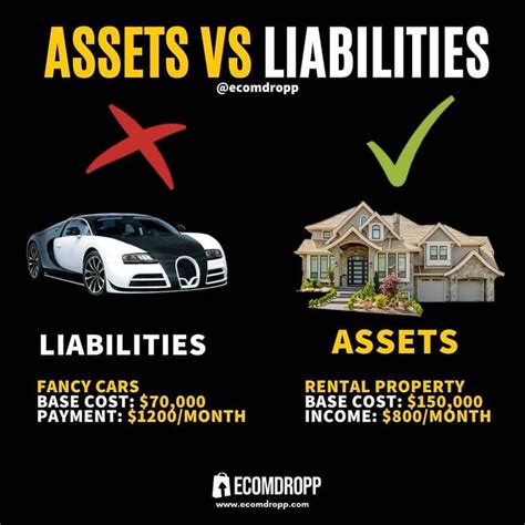 Assets Vs Liabilities Money Management Money Management Advice