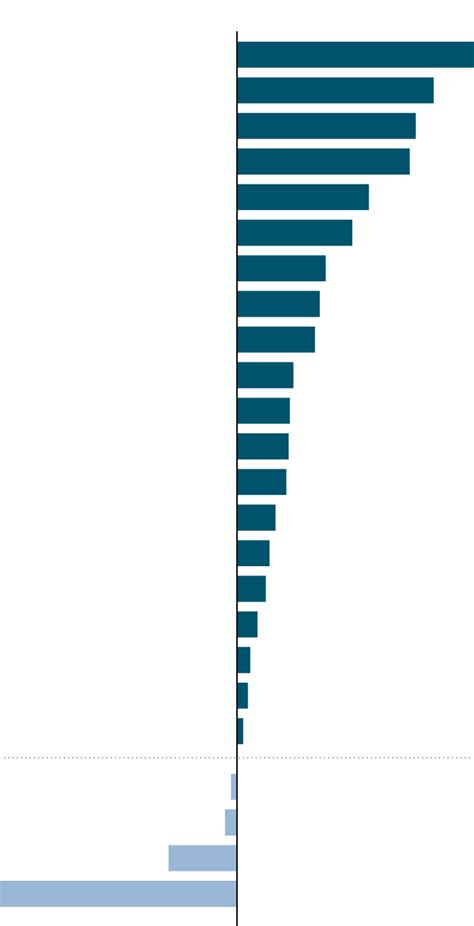 Supply Chain Snags Continued To Drive Up Inflation In December The