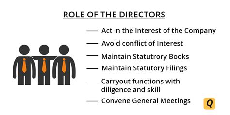 Duties And Responsibilities Of Director Of Company Board Of