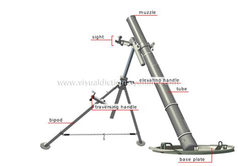 Society Weapons Modern Mortar Image Visual Dictionary Online