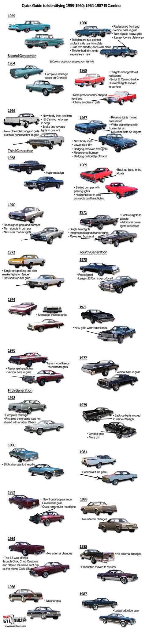 Ride Guides A Quick Guide To Identifying Chevy El Camino Model Years