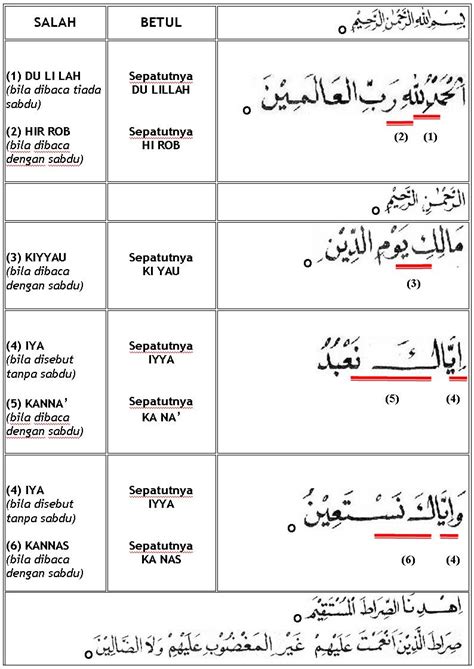 Senarai Nama Nama Surah Di Dalam Al Quran Surah Al Fatihah Porn Sex