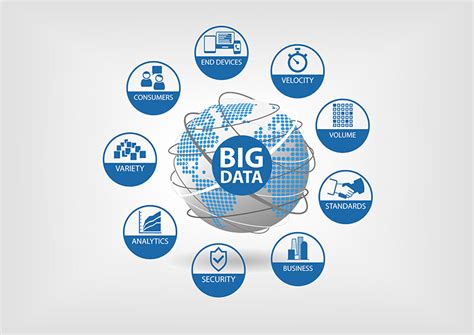 The Impact Of Big Data In Business Technerve Technology Solutions Sdn